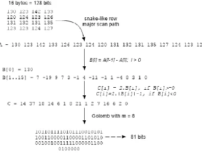 Figure 8. Comparison of compression ratio of the 