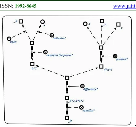Figure 4 - Fragment of the statements in the knowledge base 