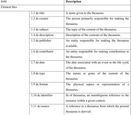 Table 2. Zthes Schema 