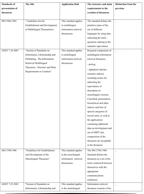 Table 1. Comparative Analysis Of International Standards And Gosts 