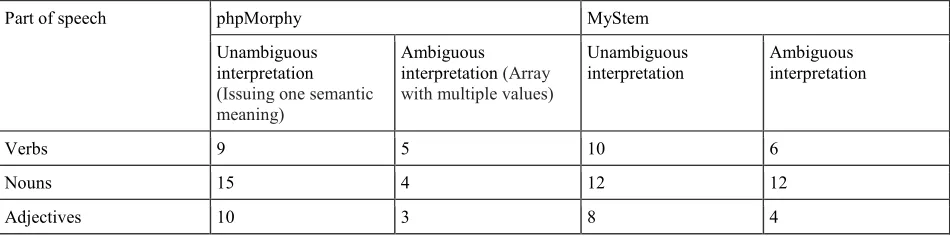 Figure 1. Array with Multiple Values 