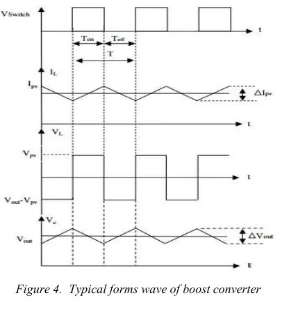Figure 3.  PV array connected to boost converter 