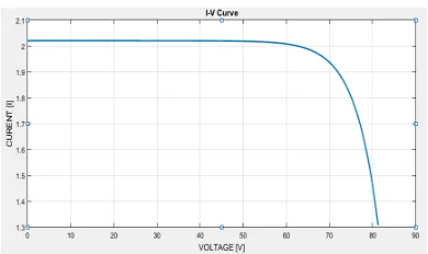 Figure 6.  Inverter connected to load 