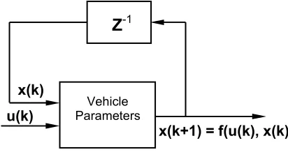Figure 4. Block Diagram Of The Input And Output Of Data Collection 