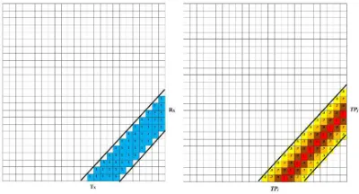 Figure 3: A) Simple Sensitivity Map From Transmitter 