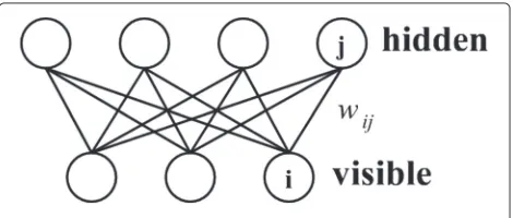 Fig. 1 Topology of a stacked denoising autoencoder forcepstral-domain dereverberation