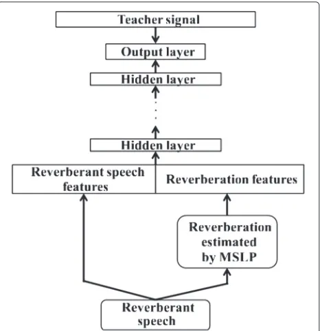 Fig. 3 Two-step environment-dependent DAE