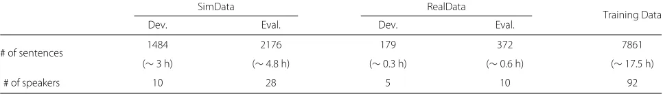 Table 1 Amount of data for the Dev. and Eval. sets of SimData and RealData and for the training dataset1