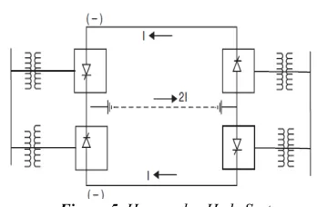 Figure 3. Monopolar Hvdc System 