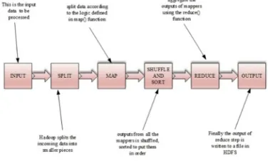 Figure. 10. Logical view of reduce function 