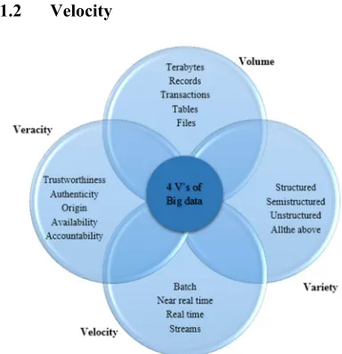Figure. 2. 4 V's Characteristics of Big Data 