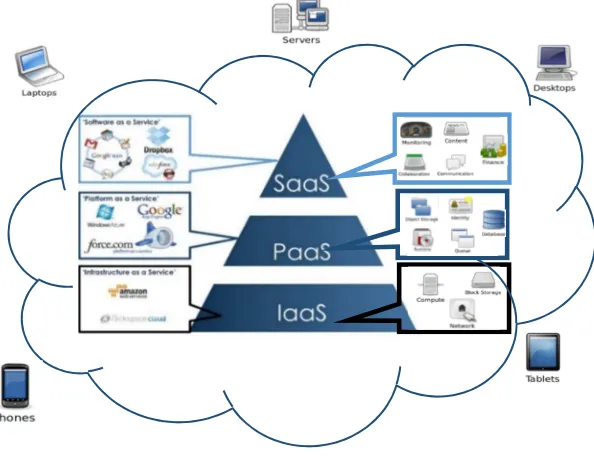 Table 1: Advantages And Disadvantages Of Cloud  