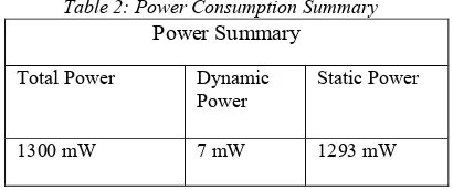 Table 2: Power Consumption Summary 