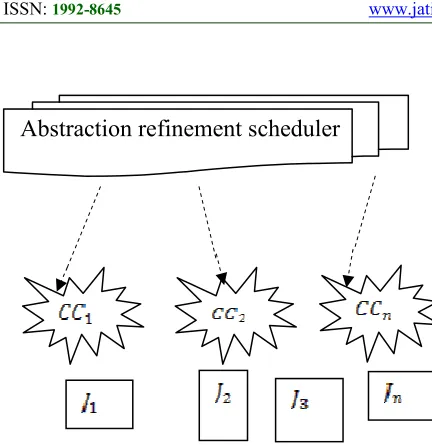 Figure 2 Block Diagram Of Abstraction Refinement Scheduling 