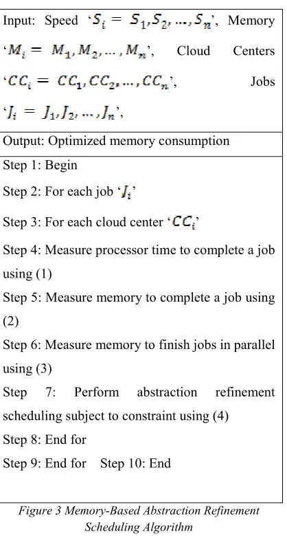 Figure 3 Memory-Based Abstraction Refinement 