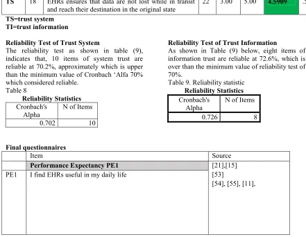 Table 9. Reliability statistic  
