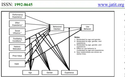Table 1: Ehrs Adoption Studies 