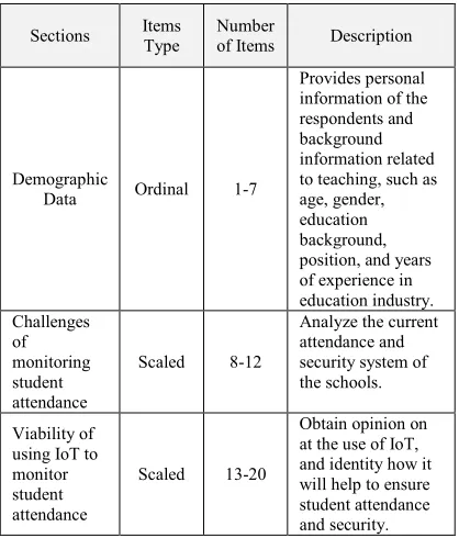Table 1: Questionnaire Sections and Items  