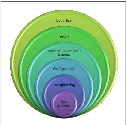 Figure 5 shown the relationship between each 