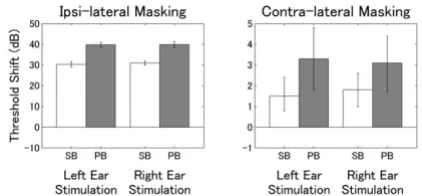 Figure 5maskingNormalized source strength decrements for ipsi-lateral Normalized source strength decrements for ipsi-lat-eral masking