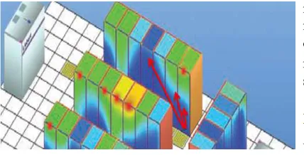 Figure 10:  Cold and hot spots distribution. 