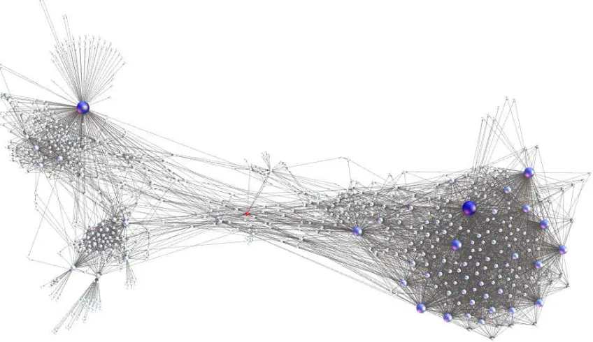 Figure 1. Social Graph “Facebookrussia”  