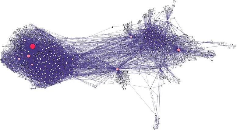 Figure 2. Social graph – “Virtual Rynda” + “Lisa Alert”  