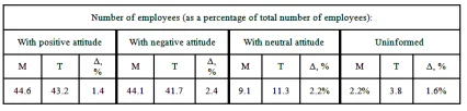 Table 1. Dependence Of The Modeling Results On The Power Of The Initiating Multiple 
