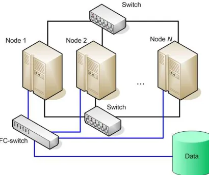 Figure 2. Local Private Cluster Network Of A Private Cloud Of A Mobile CIS Application  