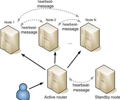 Figure 3. Distribution Of User Requests Among The Cluster Nodes Of A Private Cloud Of A Mobile CIS Application 