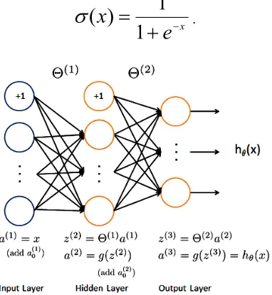 Figure 4. Schematic Representation Of Values Calculation At The Different Layer Modules 