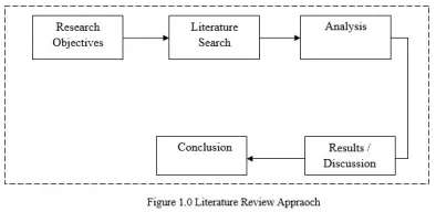Table 1 Data Sources  