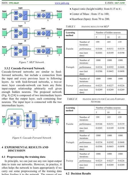 Figure 8. Cascade-Forward Network 