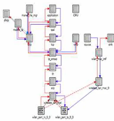 Figure 3: Customized Node Model for Wireless Breaker