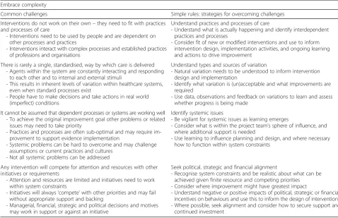 Table 2 Substantive theory for embracing complexity – challenges and corresponding actions required for successful evidencetranslation and improvement