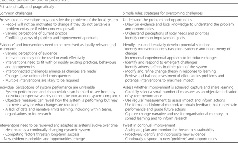 Table 1 Substantive theory for acting scientifically and pragmatically – challenges and corresponding actions required for successfulevidence translation and improvement