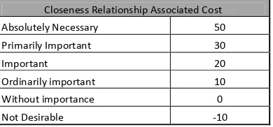 Table 3A: Relationship Nomenclature (from Sule D. 2001) 