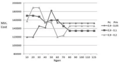 TABLE 6: FACTORS AND LEVELS FOR THE EXPERIMENTAL DESIGN 