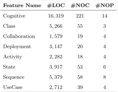 Table 3 presents experiment results of 