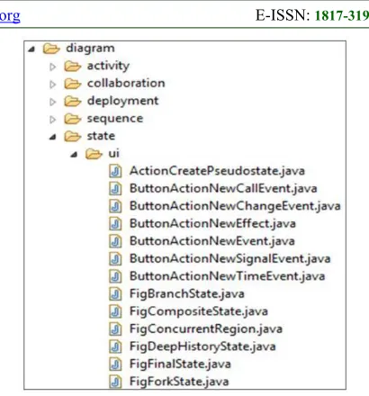 Figure 2: Software Features by Package Names. 