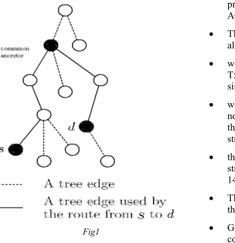 Fig 2: No of Nodes Vs Throughput 