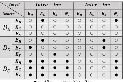 Figure 7 (a), the section starting from line number 1 