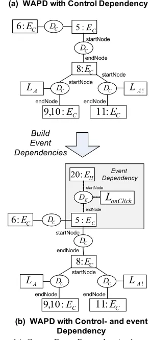 Figure 15 (a). A ��+ is identified in node (18) V ���*� ���� E
