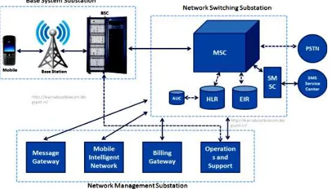 Figure 3: RF Transmitter 