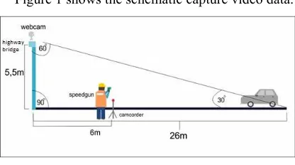 Figure 1 shows the schematic capture video data. 