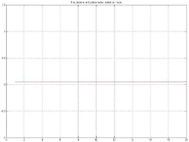 Figure 6: Channel Utilization Comparison Before And After The Solution 