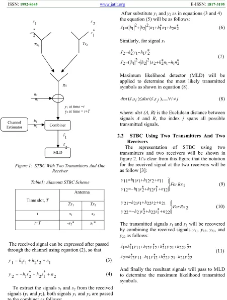 figure 2. It’s clear from this figure that the notation 