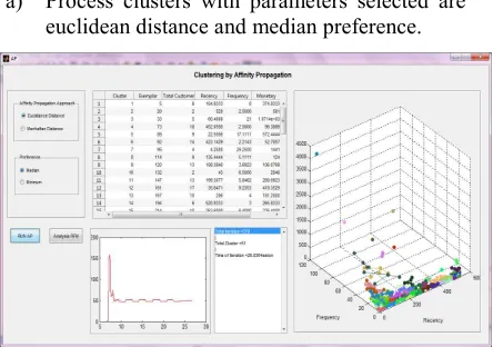 Figure 5. Page Clustering AP With Euclidean & Preference Median 