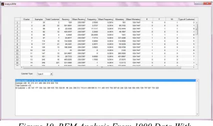 Table 18. Comparison Clustering Result  with Preference Minimum 