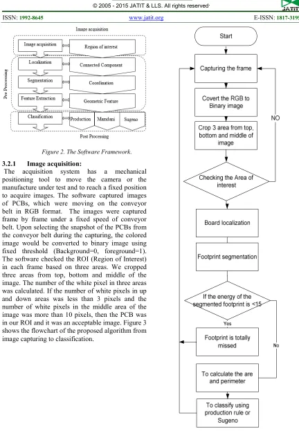 Figure 2. The Software Framework. 